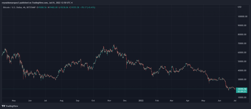 Bitcoin BTC BTCUSD