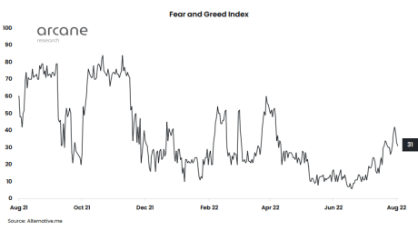 Crypto Fear And Greed Index