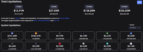 Crypto market liqudiations