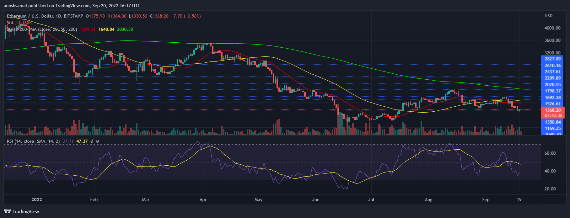 Ethereum Price