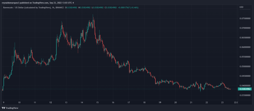 Ravencoin RVN RVNUSDT Ethereum Classic ETC ETCUSDT