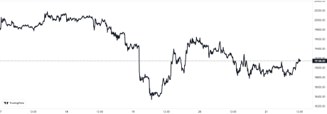 Ethereum Price Chart