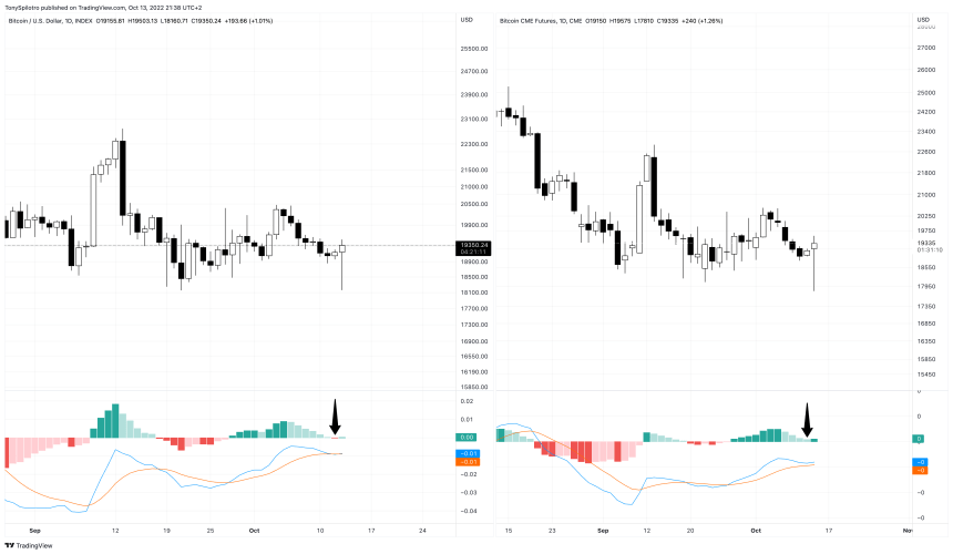 BTC1!_2022-10-13_15-38-50