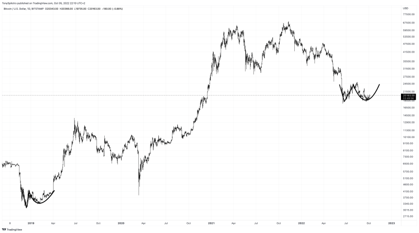 BTCUSD_2022-10-05_16-10-05