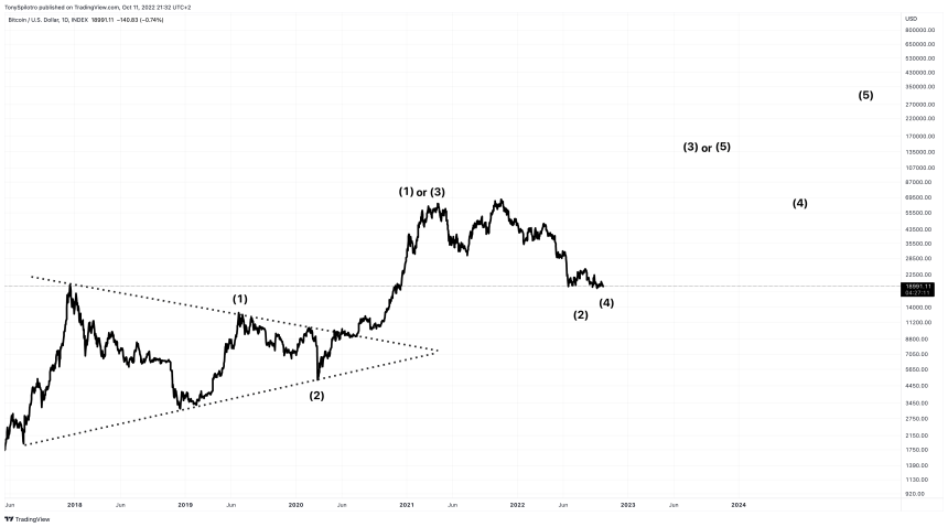 BTCUSD_2022-10-11_15-32-50