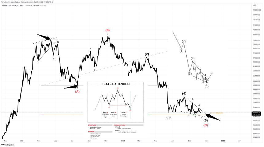 BTCUSD_2022-10-11_15-40-12