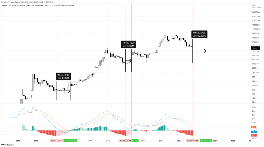 BTCUSD_2022-10-11_15-44-19