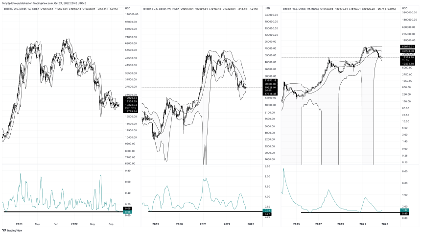 BTCUSD_2022-10-24_14-42-45