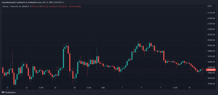 Bitcoin BTC BTCUSDT