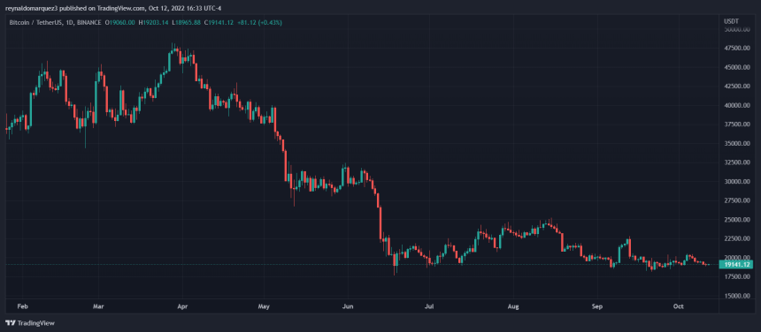 Bitcoin price BTC BTCUSDT