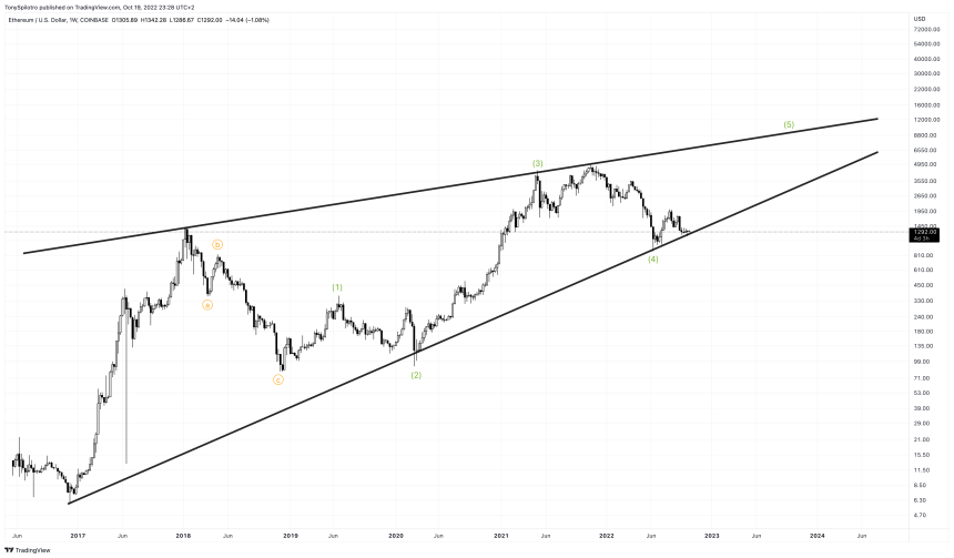 ETHUSD_2022-10-19_17-28-43