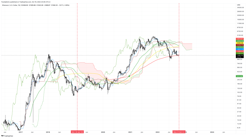 ETHUSD_2022-10-19_17-29-19