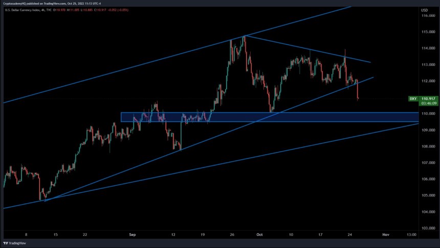 Ethereum ETH ETHUSDT Chart 2 DXY