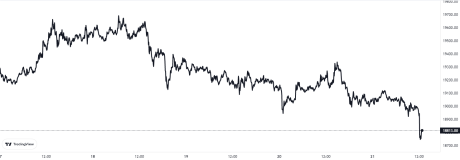 Bitcoin Price Chart