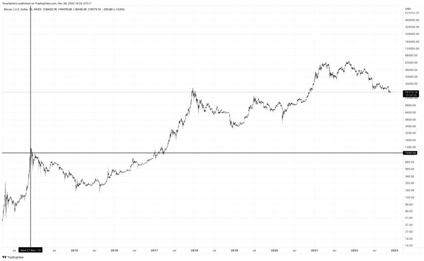 BTCUSD_2022-11-28_08-33-32