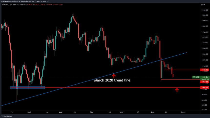 FTX Crypto Ethereum ETH ETHUSDT