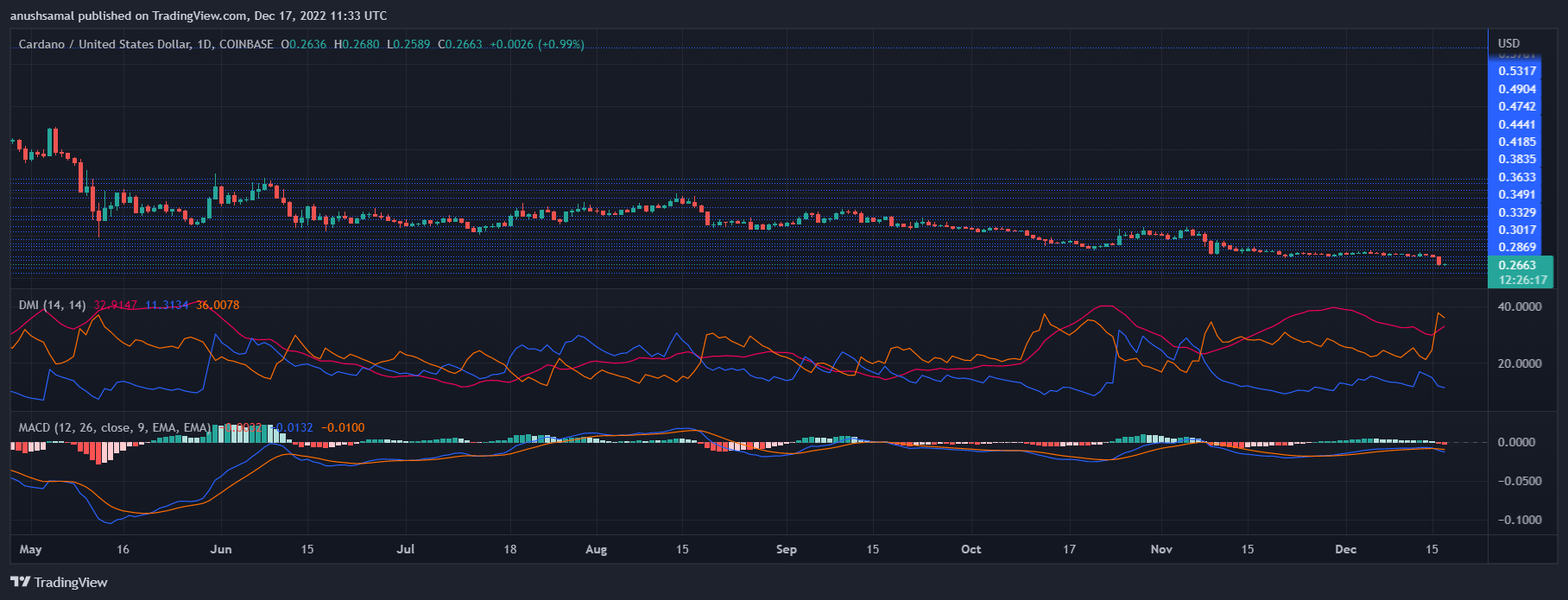 Cardano