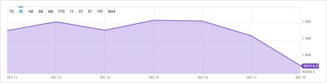 BNB Price