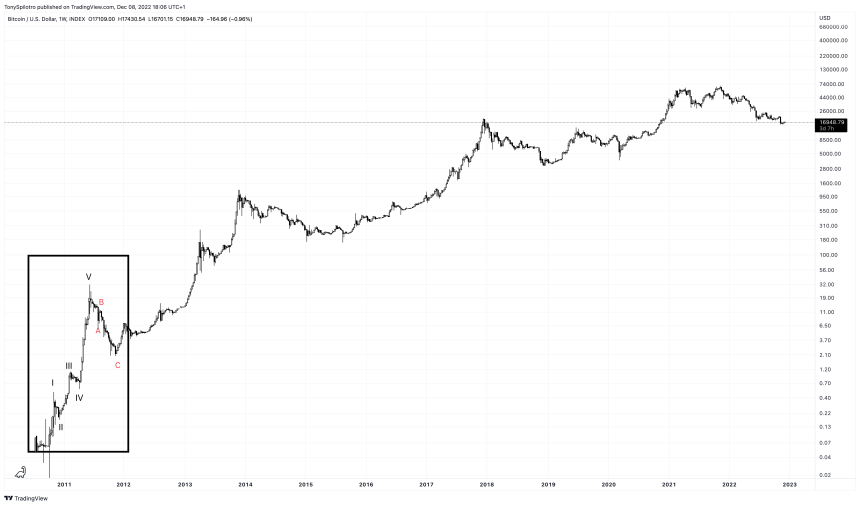 BTCUSD_2022-12-08_12-06-50