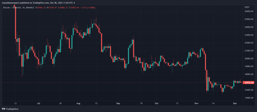 Bitcoin BTC BTCUSDT