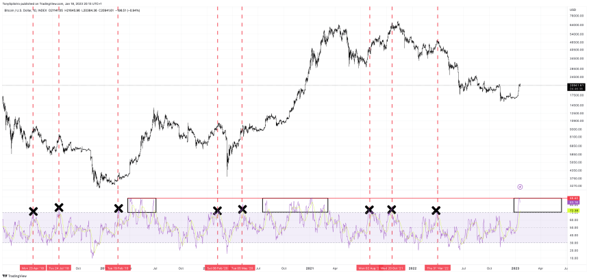 BTCUSD_2023-01-18_14-13-23