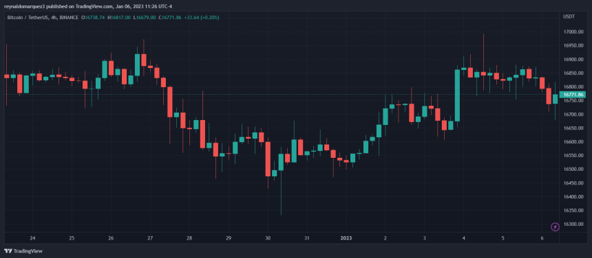 Bitcoin BTC BTCUSDT