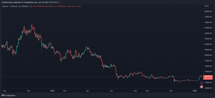 Bitcoin BTC BTCUSDT