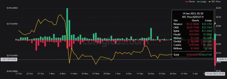 Bitcoin BTC BTCUSDT Chart 2