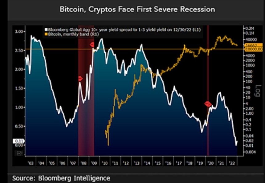 Bitcoin BTC BTCUSDT