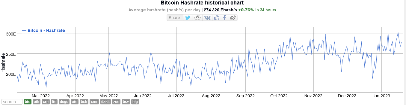 Bitcoin Hash Rate