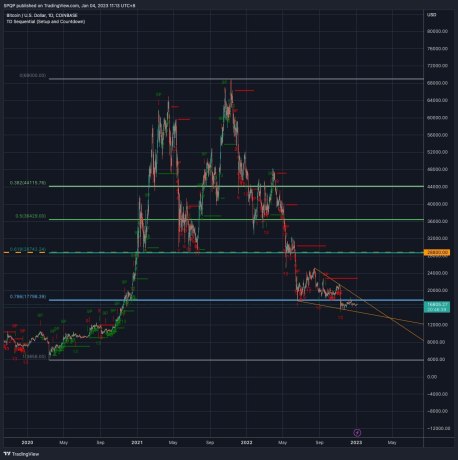 Bitcoin price BTC BTCUSDT chart 2 fib