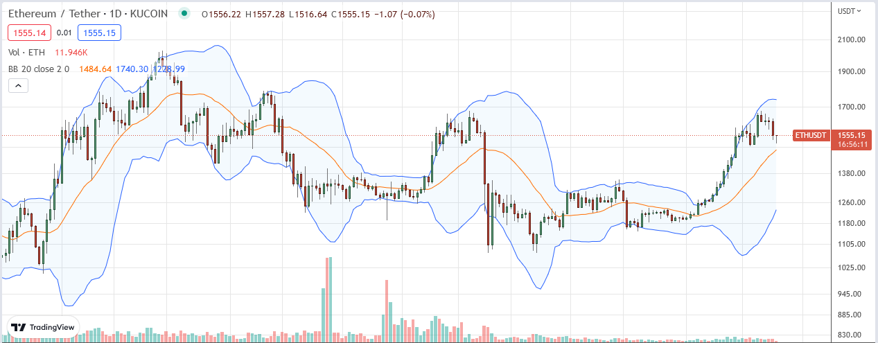 Ethereum Price on January 25