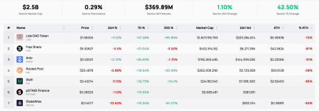 Liquid staking crypto