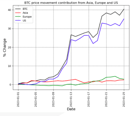 Bitcoin U.S. institutional investors