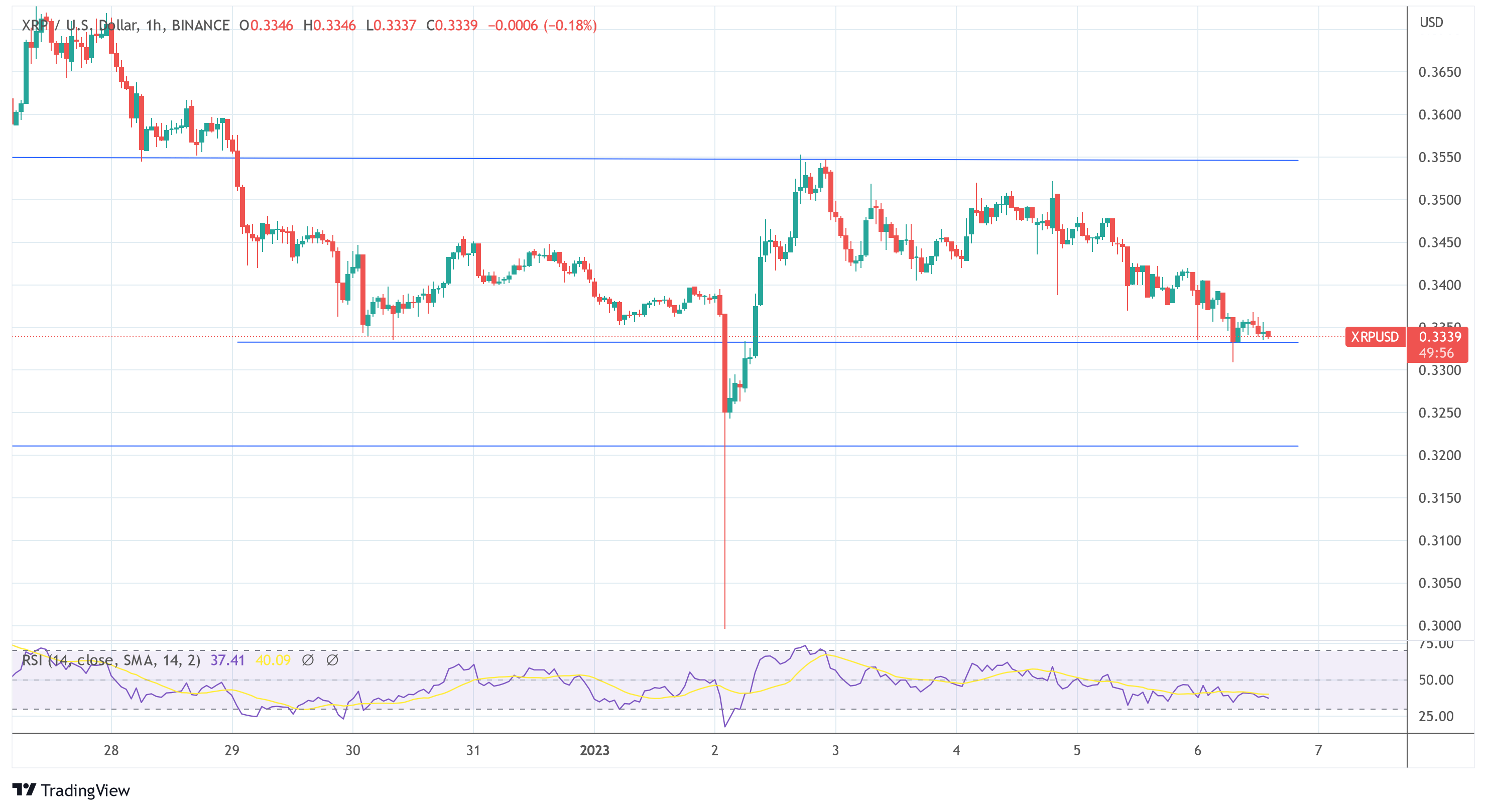 Ripple XRP USD 