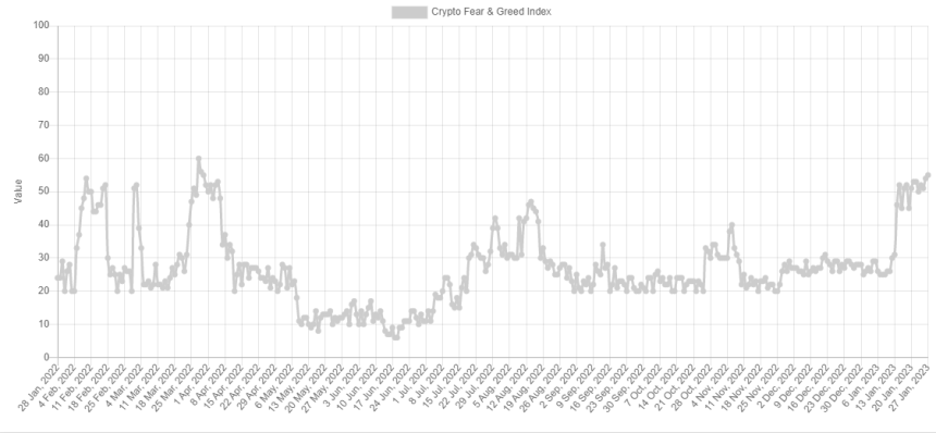 Bitcoin Fear And Greed Index