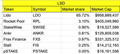 liquid staking altcoins