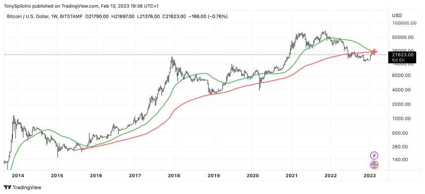 BTCUSD_2023-02-13_13-36-07