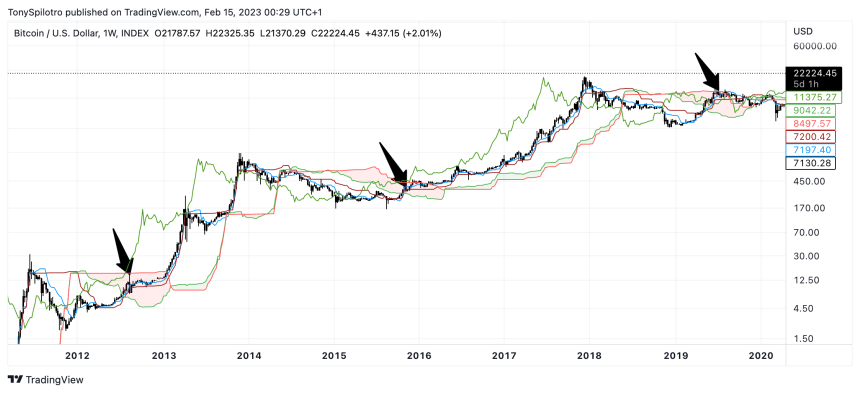 BTCUSD_2023-02-14_18-29-54