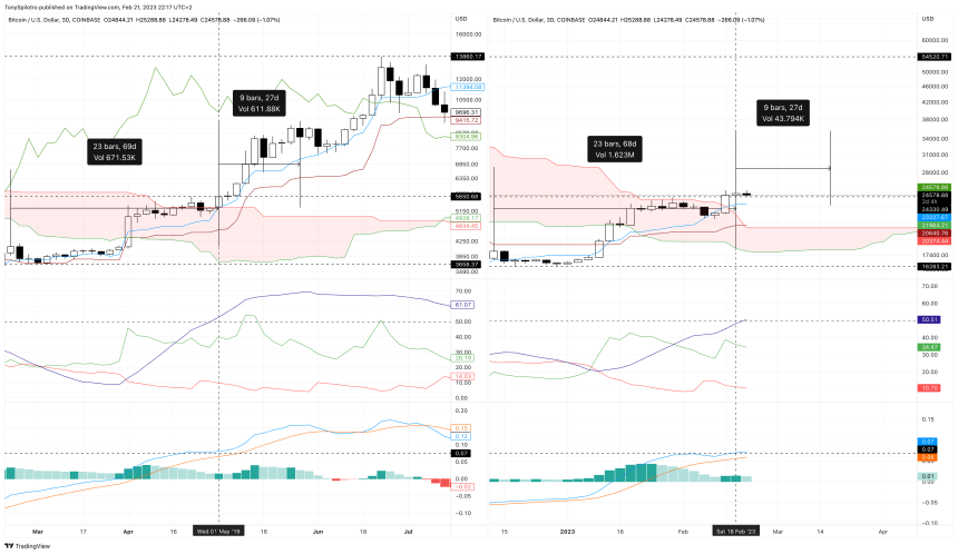 BTCUSD_2023-02-21_15-17-27