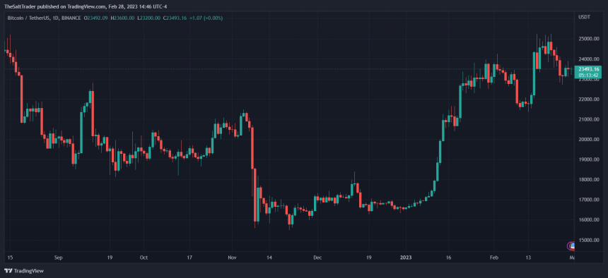 Bitcoin BTC BTCUSDT