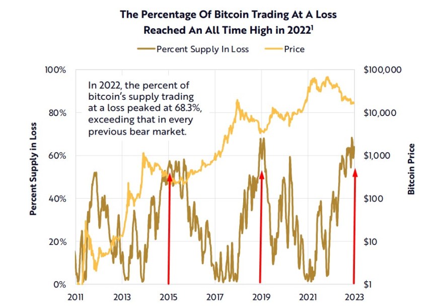 Bitcoin BTC BTCUSDT Chart 4 Ark