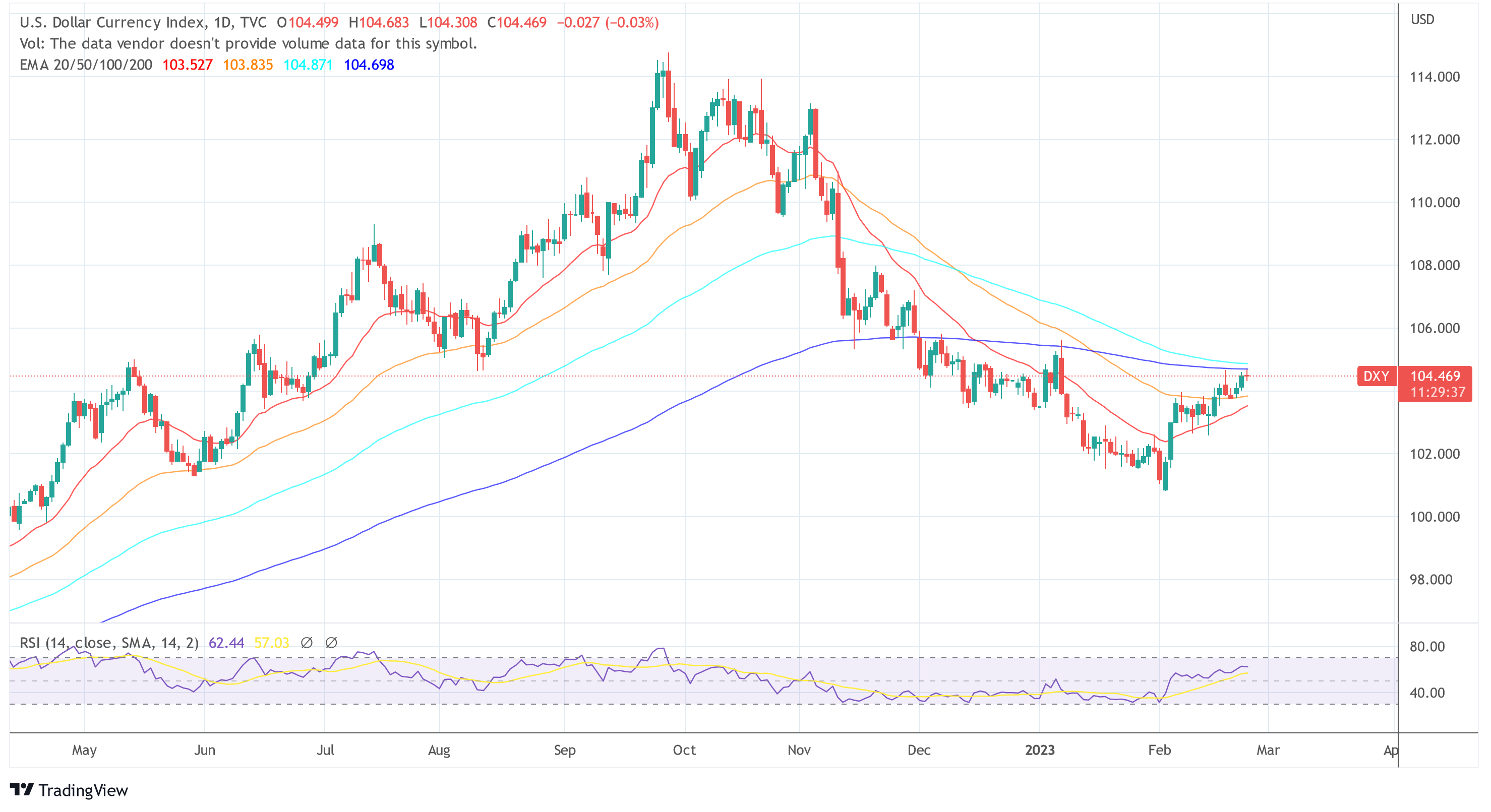 DXY