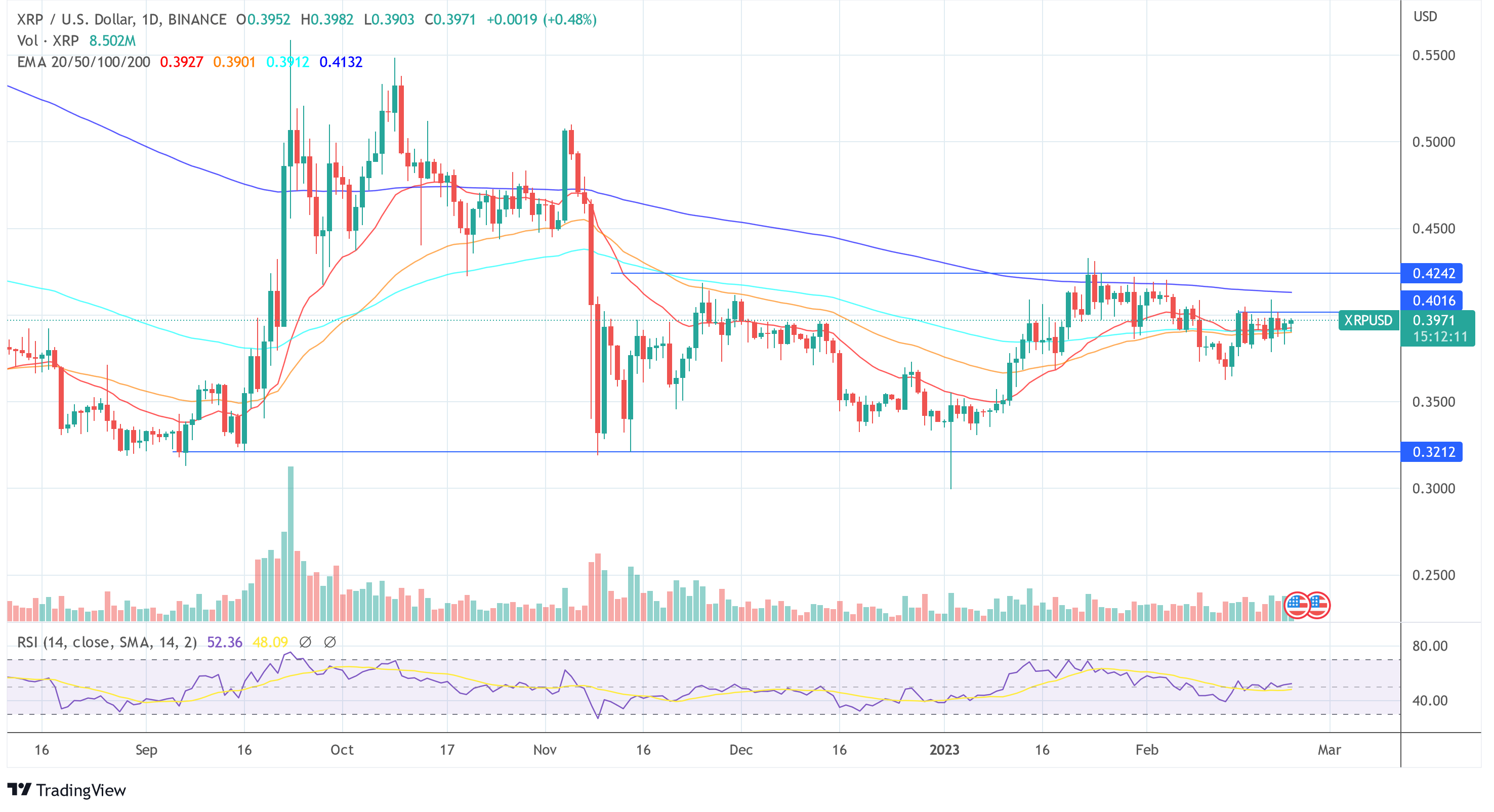 XRP price