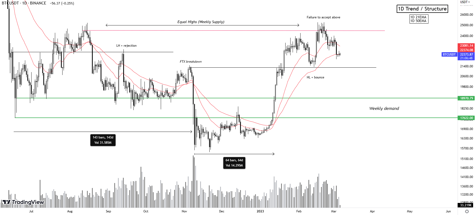 Bitcoin chart