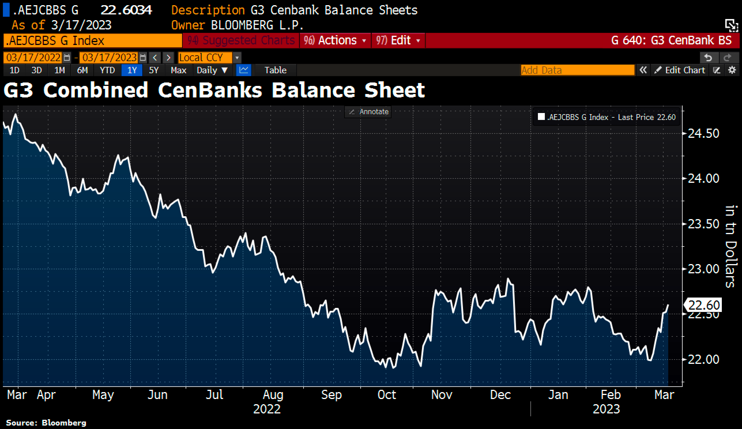 central banks QE