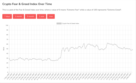 Crypto Fear & Greed Index