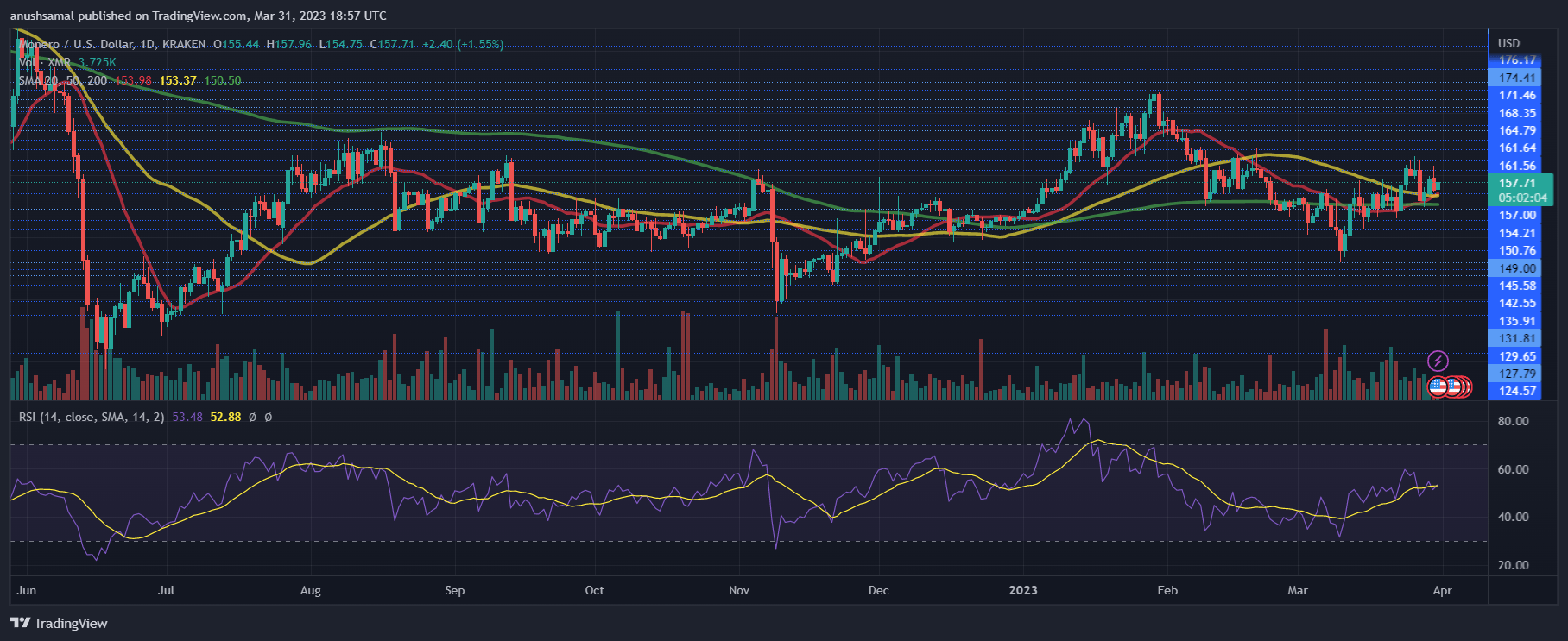 Monero