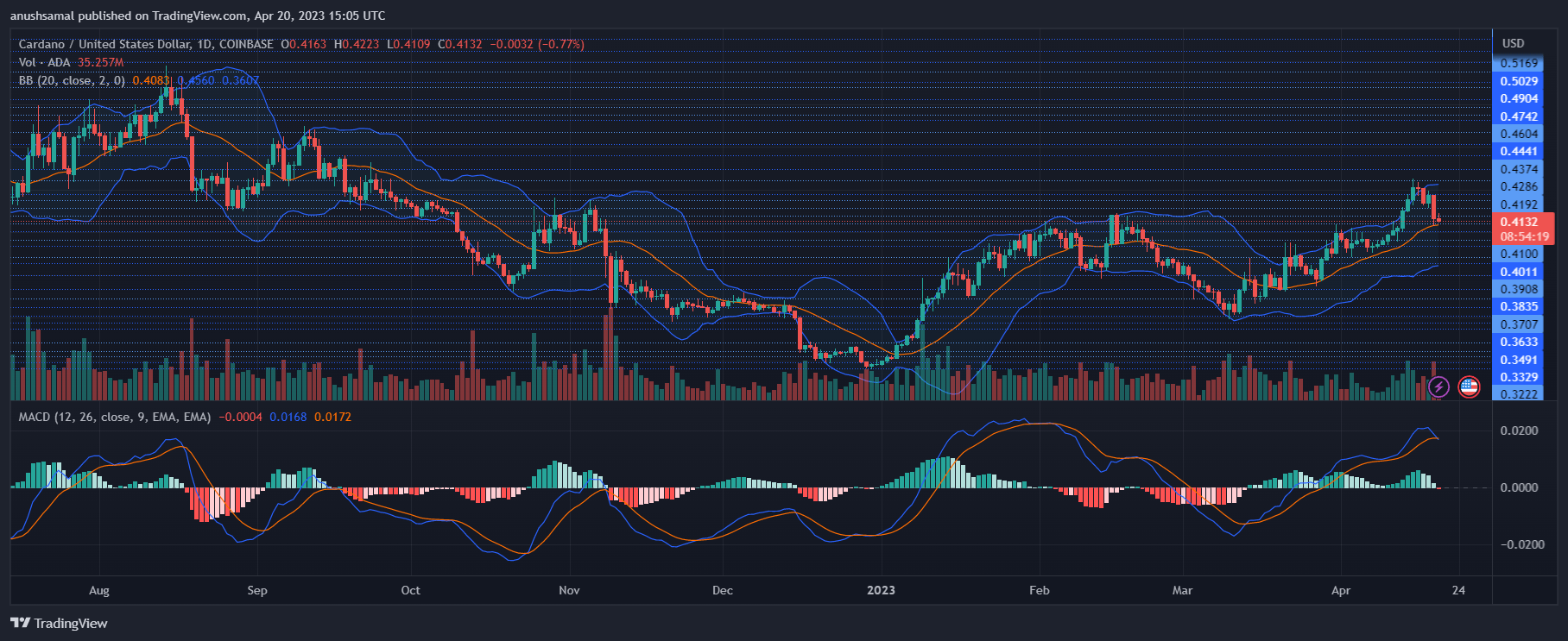 Cardano