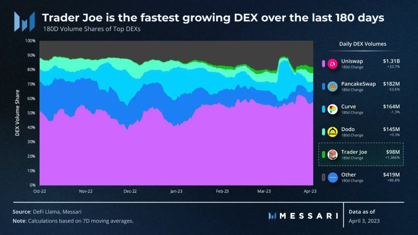 DeFi